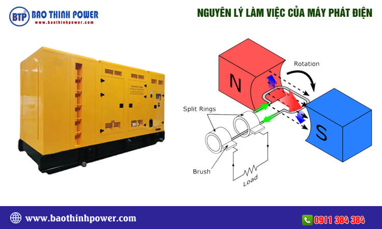 Nguyên lý làm việc của máy phát điện 